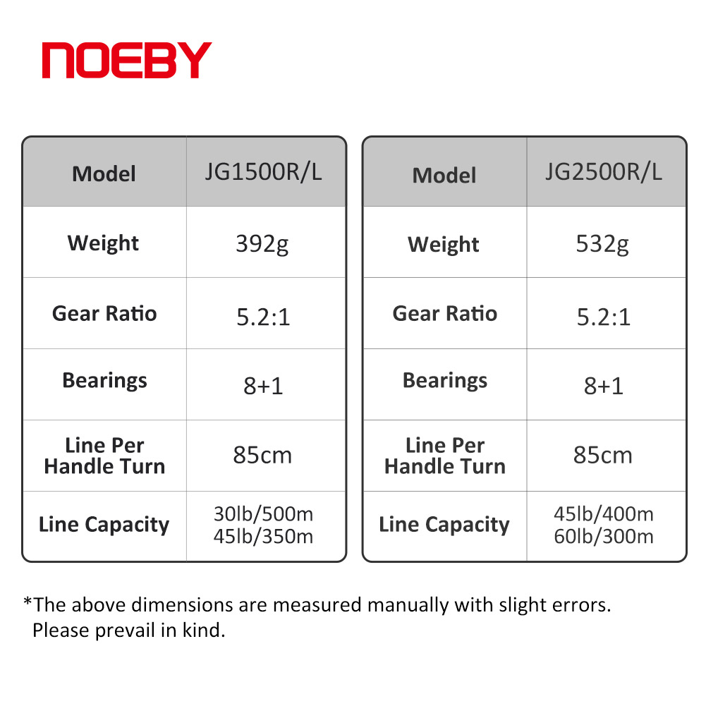 Mulinello da Pesca NOEBY per S - Trolling Reel recensione e prezzo